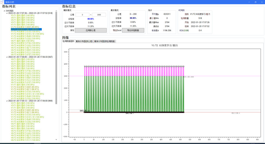 視覺檢測設備的重要性，你知道嗎-恒工